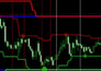 create custom mt4 mt5 indicator for metatrader trading